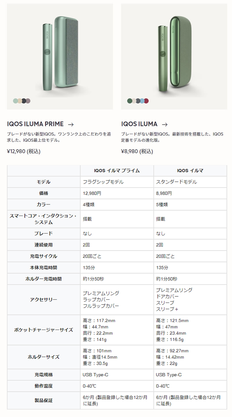 IQOS 第六代 4.0